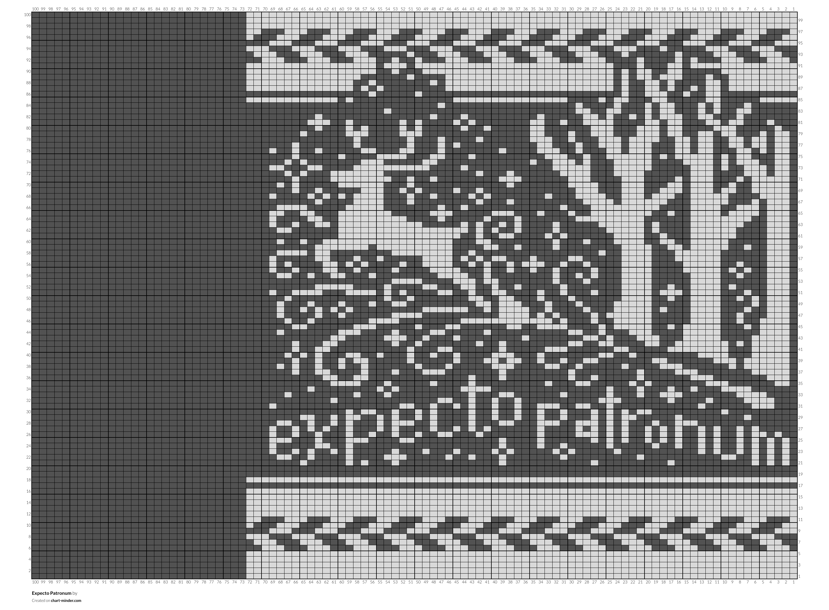 Expecto Patronum