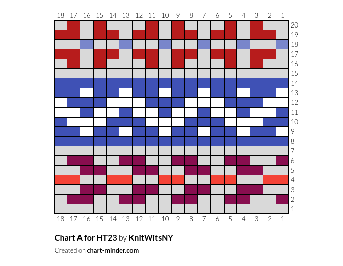 Chart A for HT23