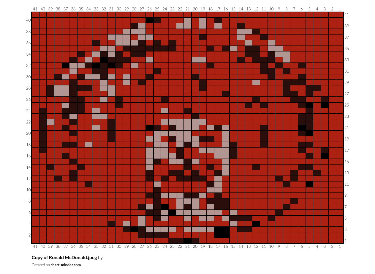 Copy of Ronald McDonald.jpeg