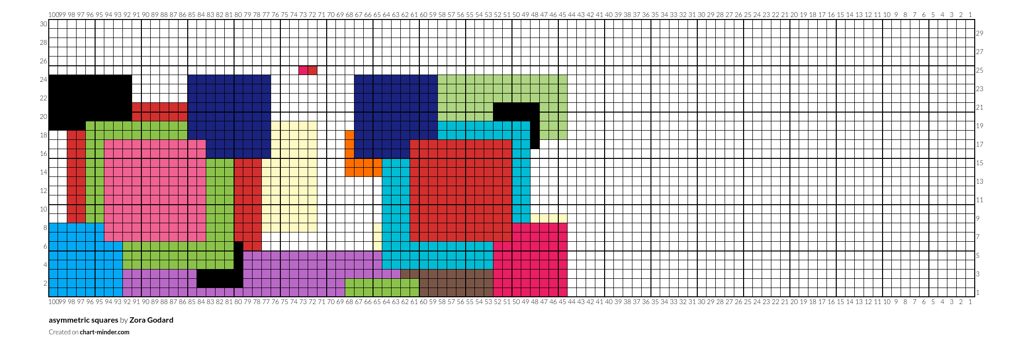 asymmetric squares