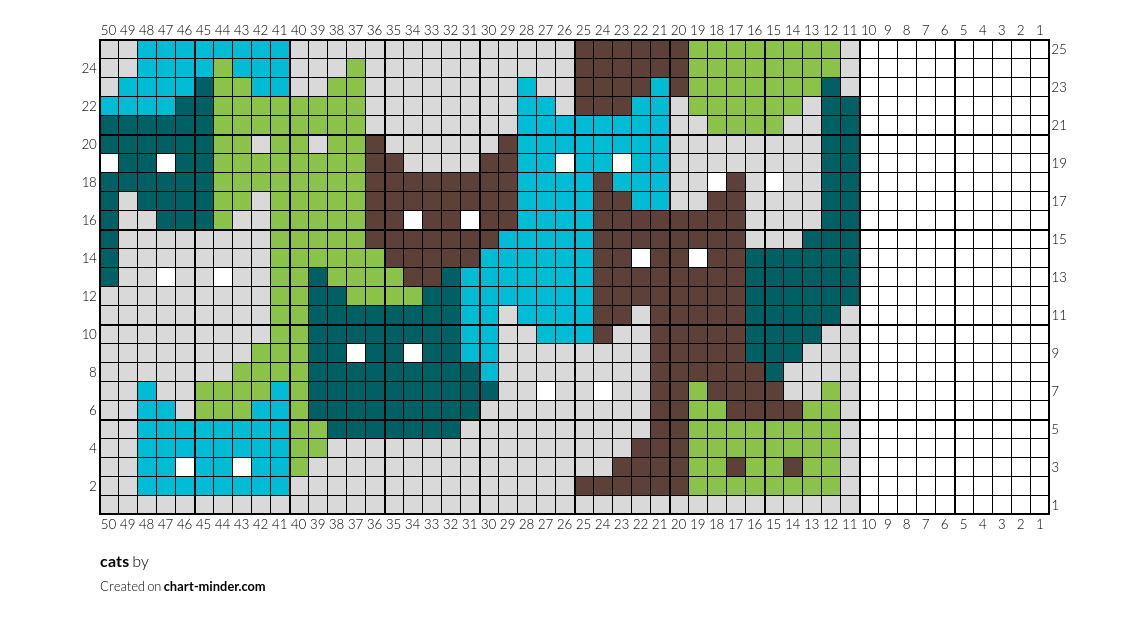 cats