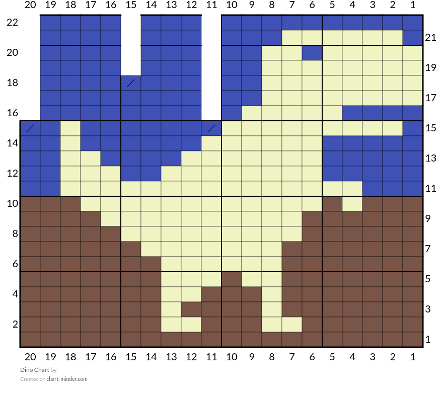 Dino Chart