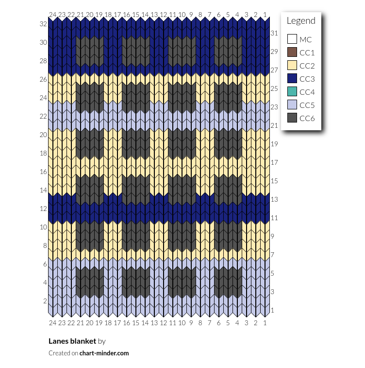 Lanes blanket by nickm Chart Minder