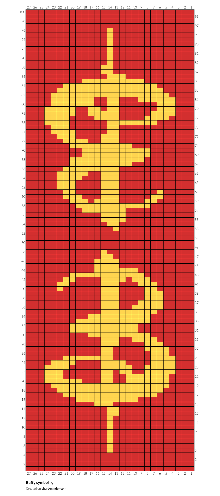 Buffy symbol