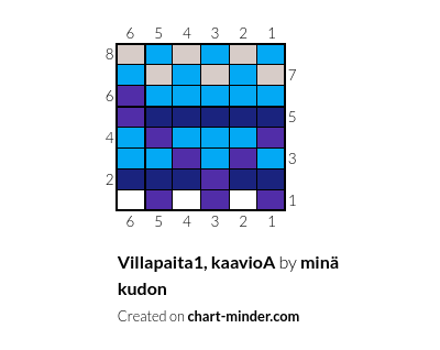 Villapaita1, kaavioA