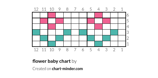 flower  baby chart