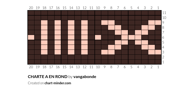 CHARTE A EN ROND