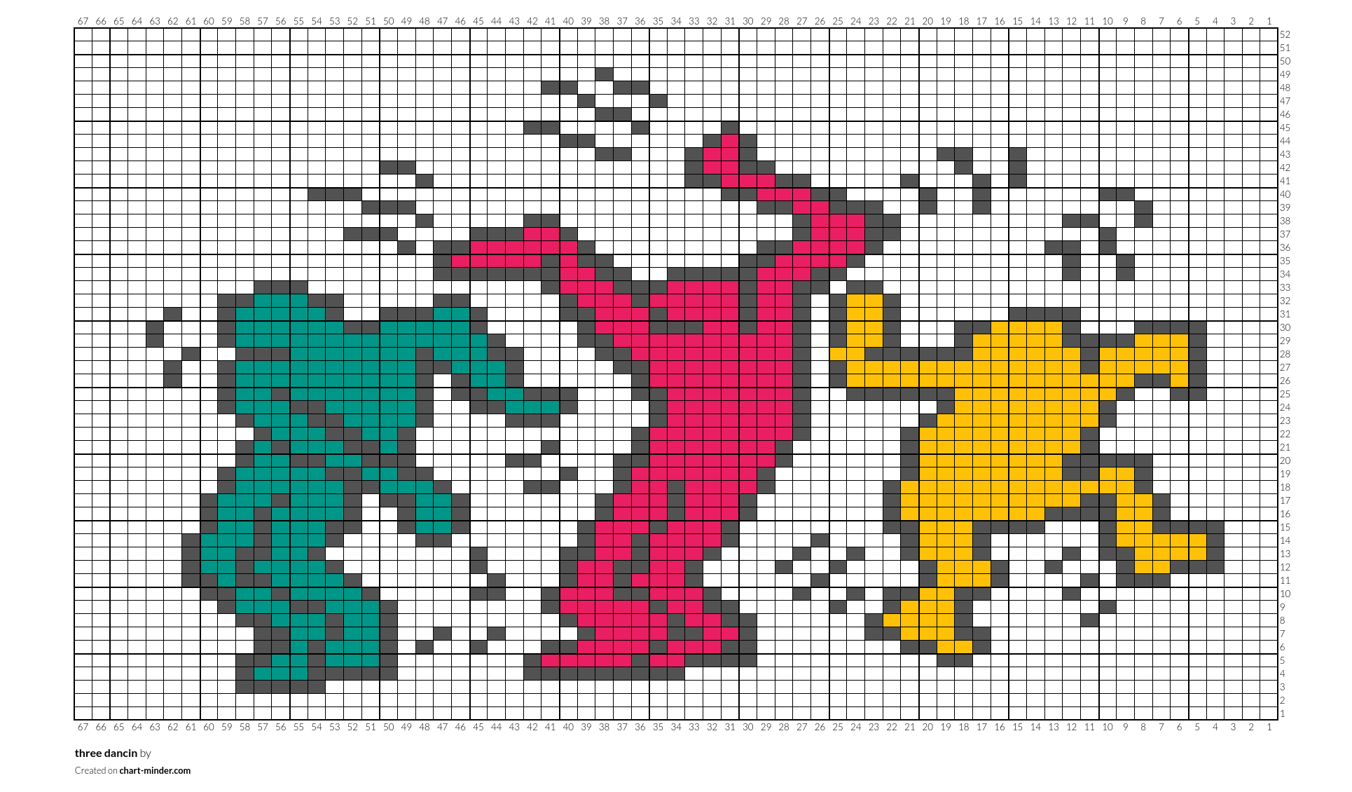 three dancin