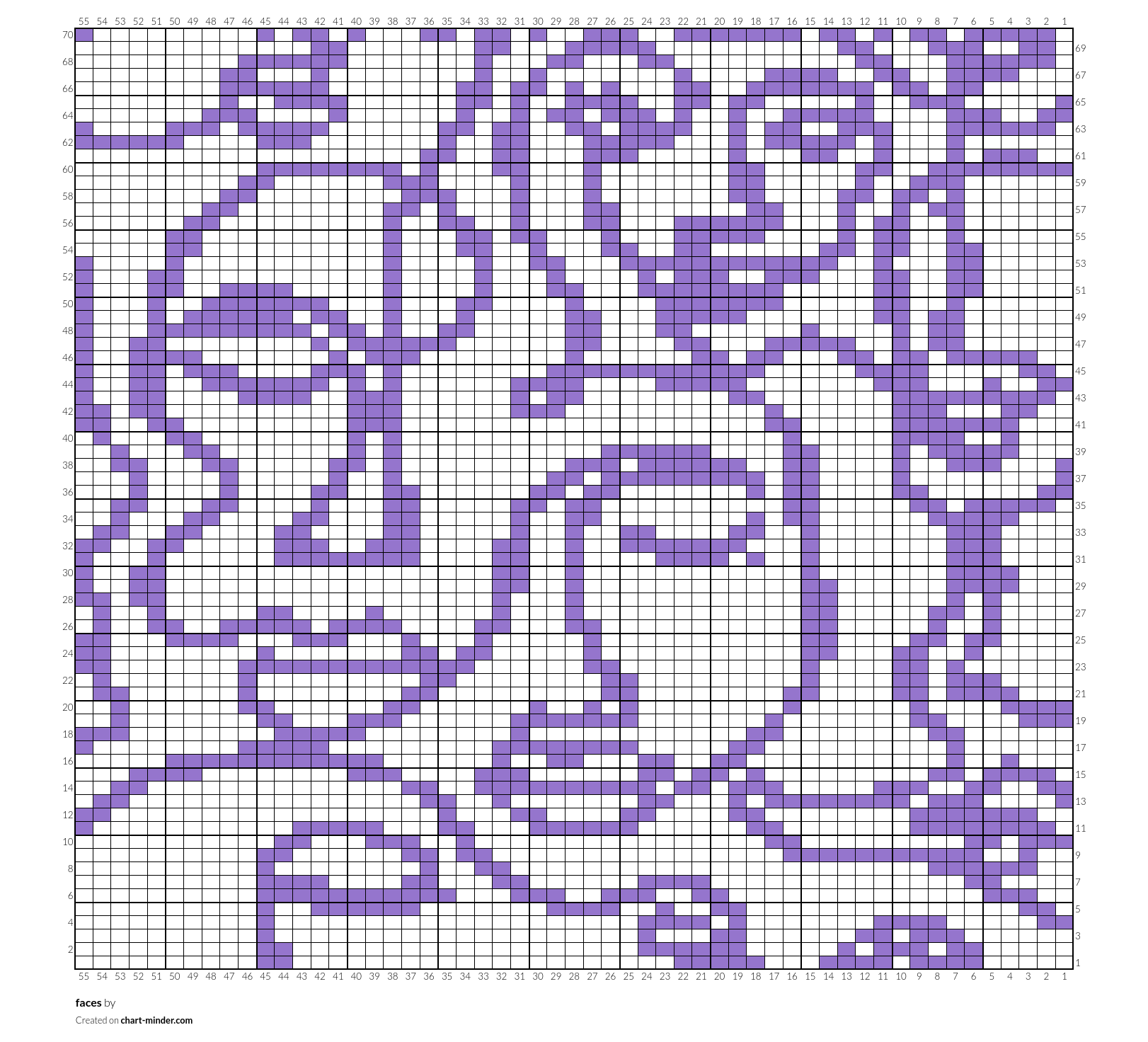faces