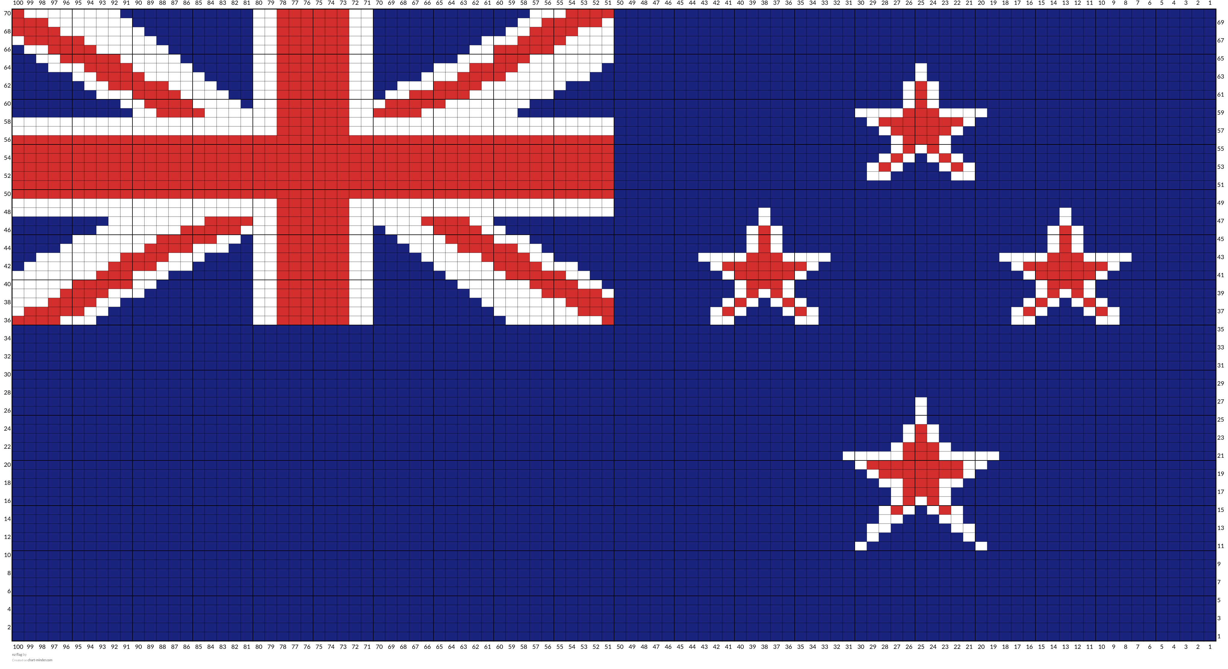 nz flag