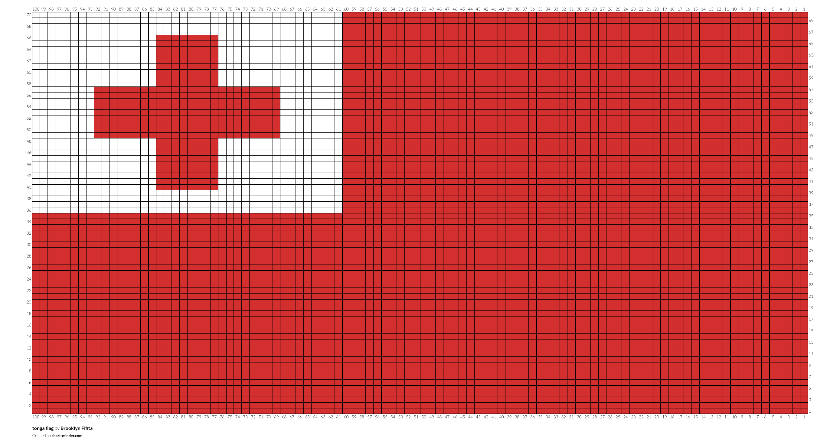 tonga flag