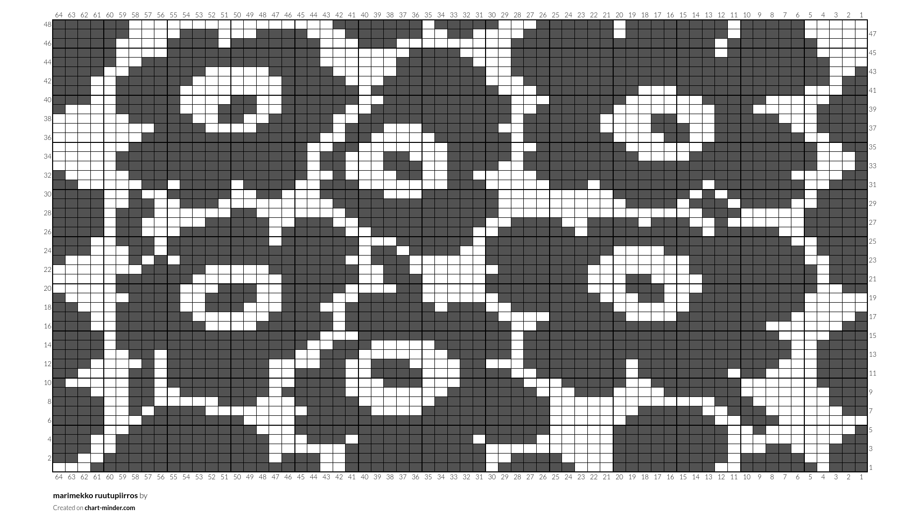 marimekko ruutupiirros
