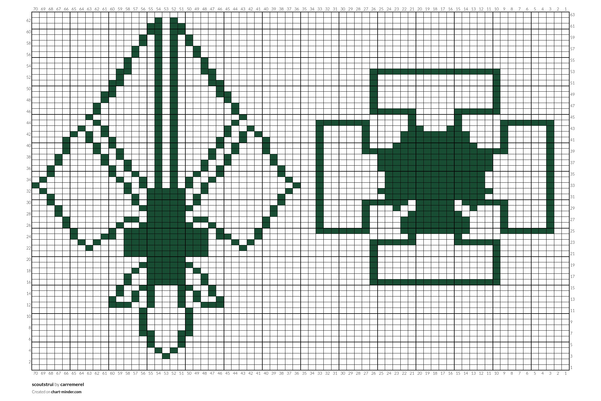 scoutstrui