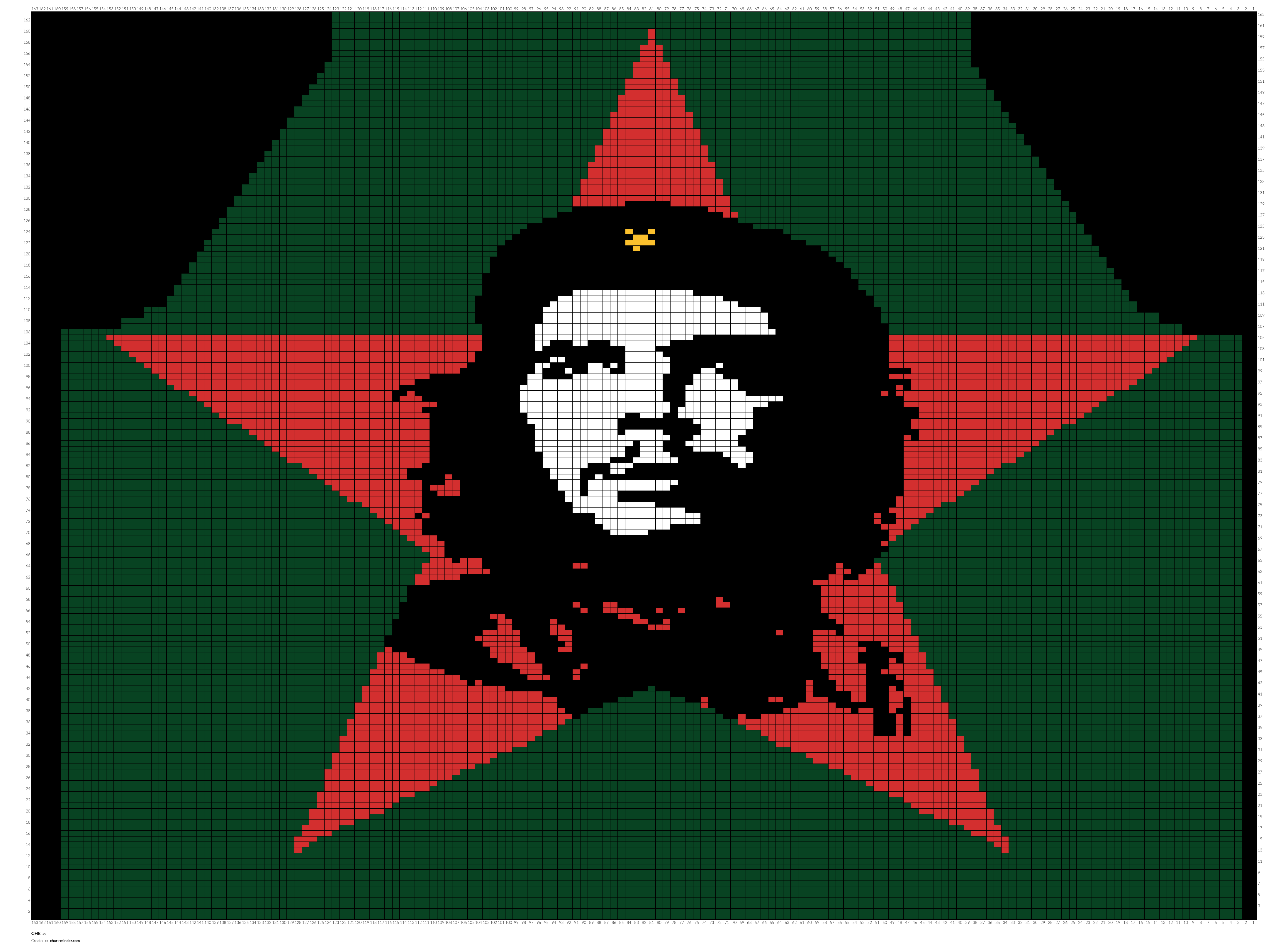 CHE