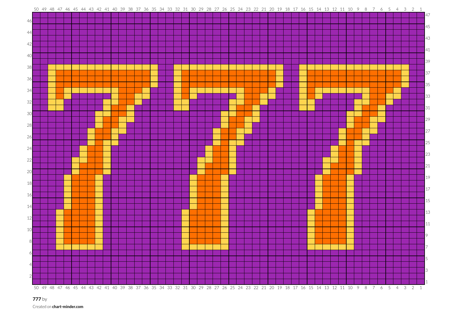 777