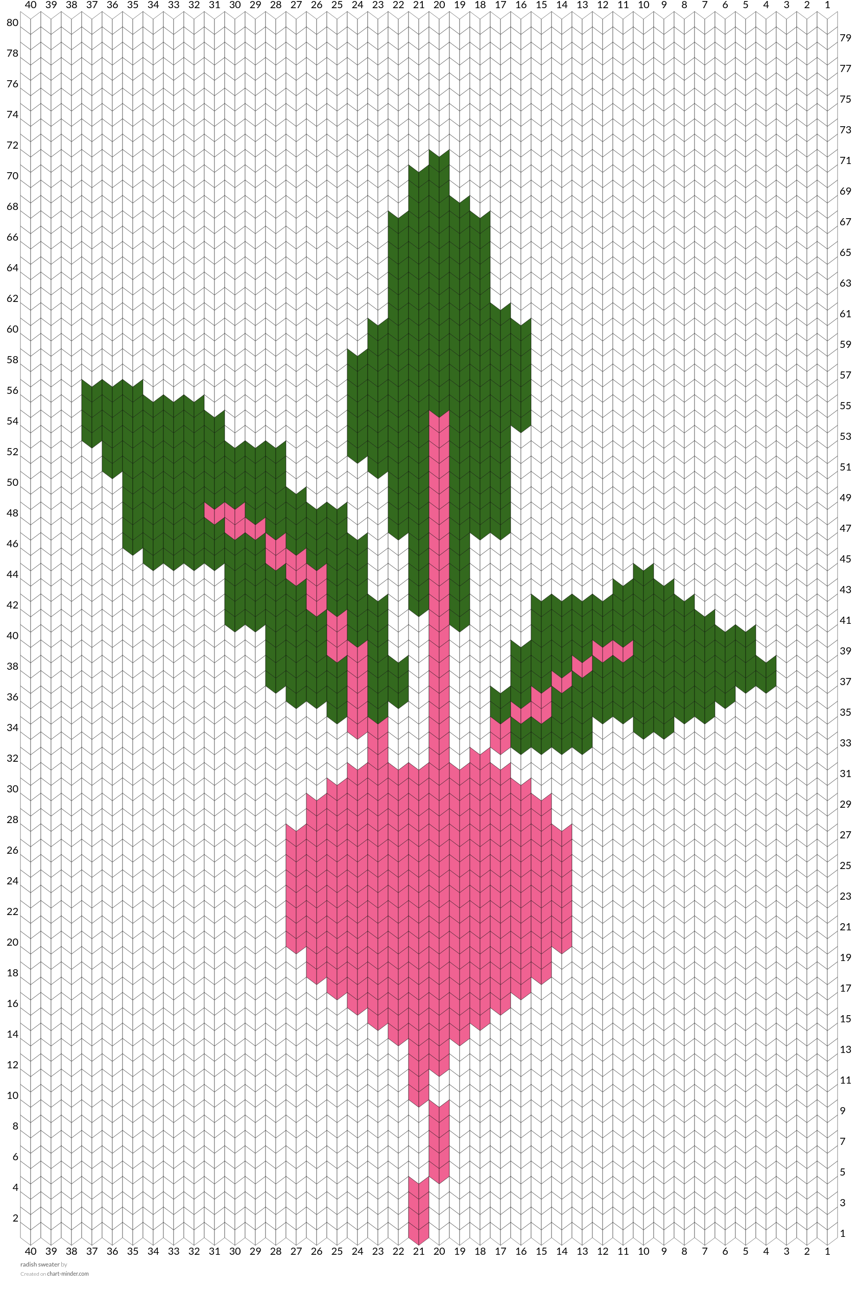 radish sweater