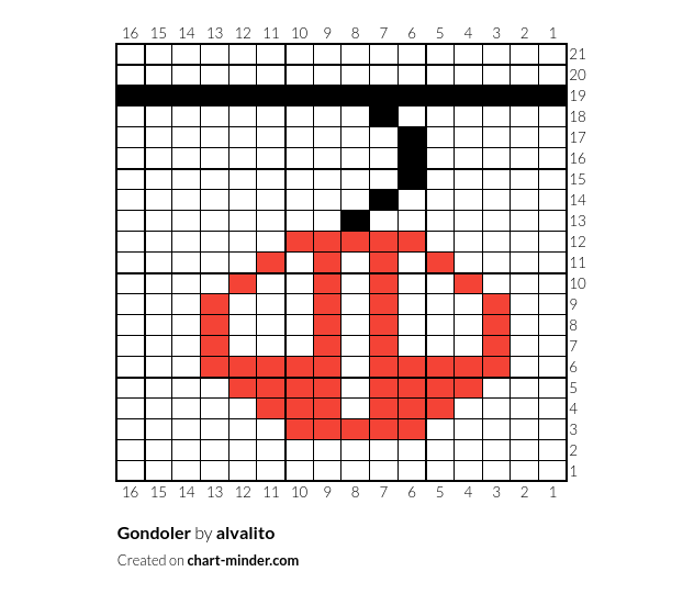 Gondoler