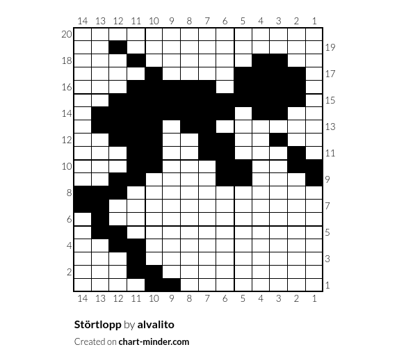Störtlopp