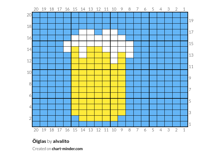 Ölglas