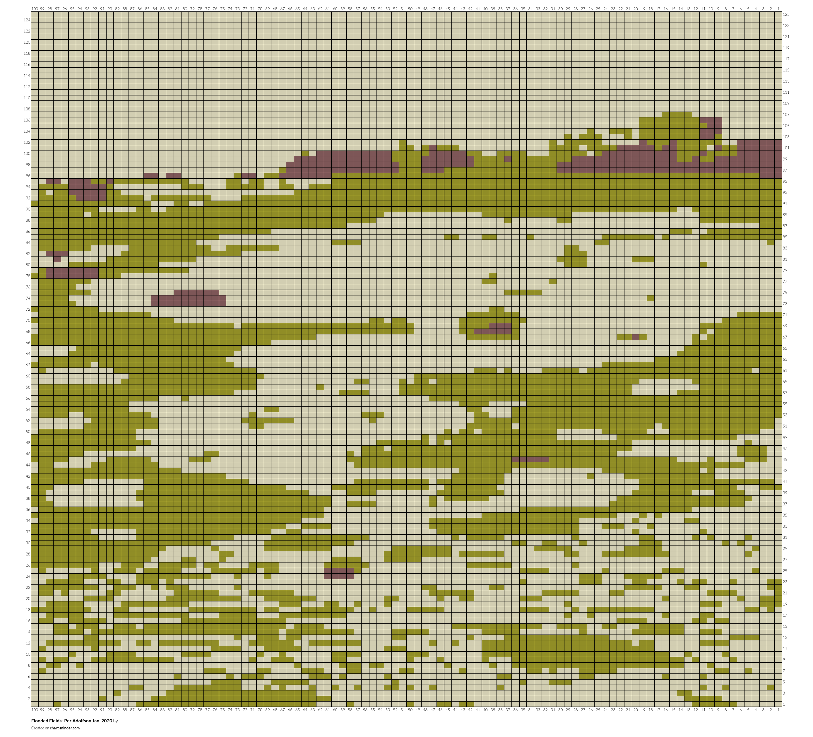 Flooded Fields- Per Adolfson Jan. 2020