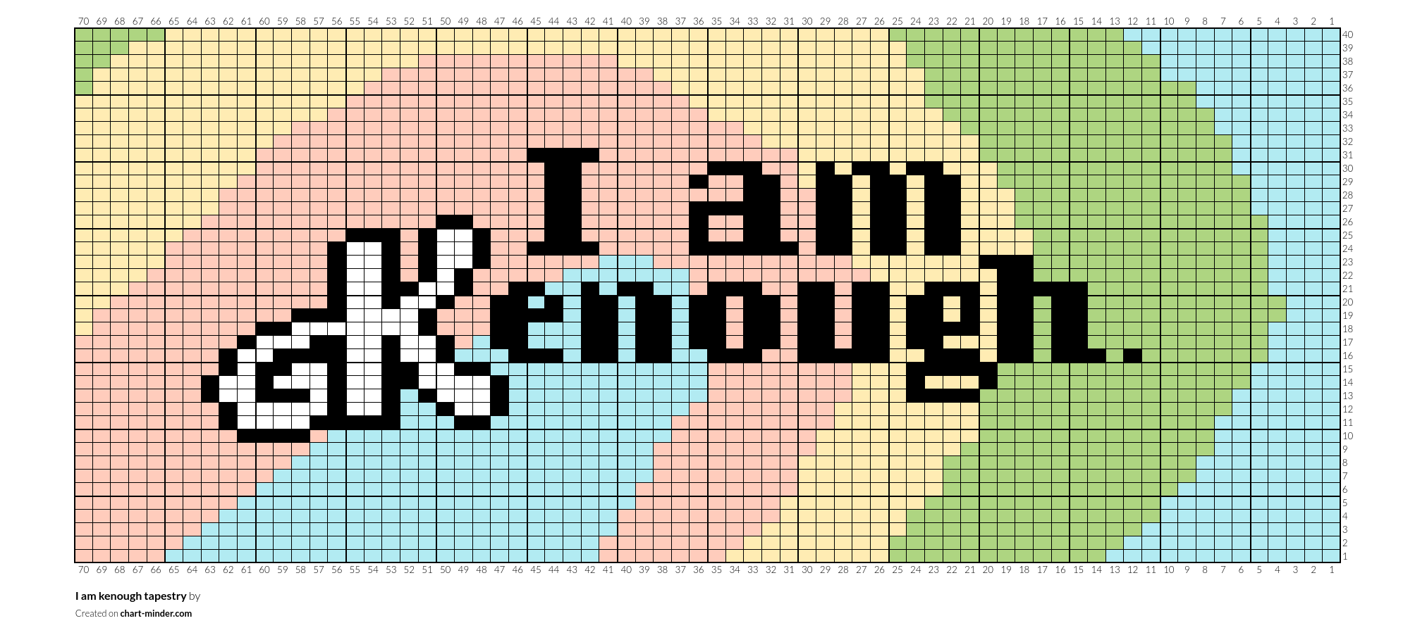 I am kenough tapestry