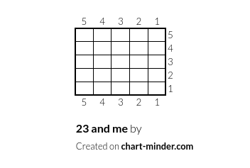 23 and me 