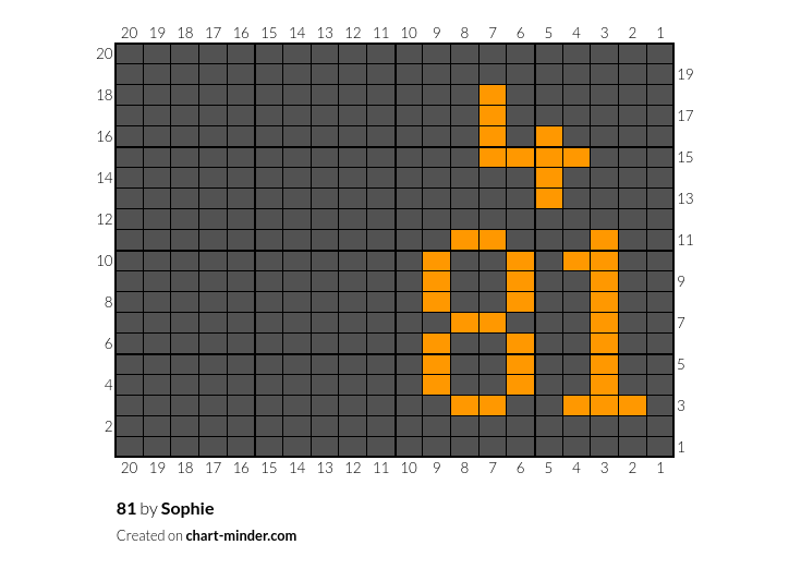 81
