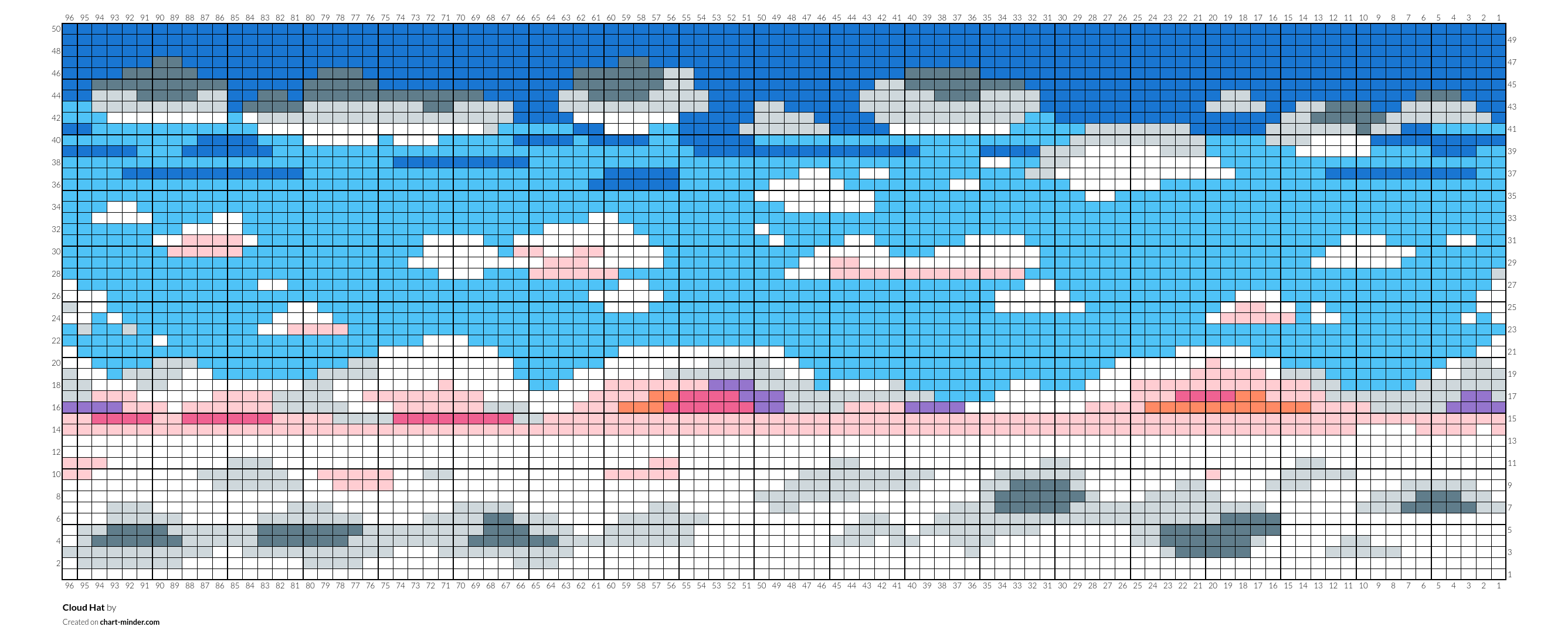 Cloud Hat