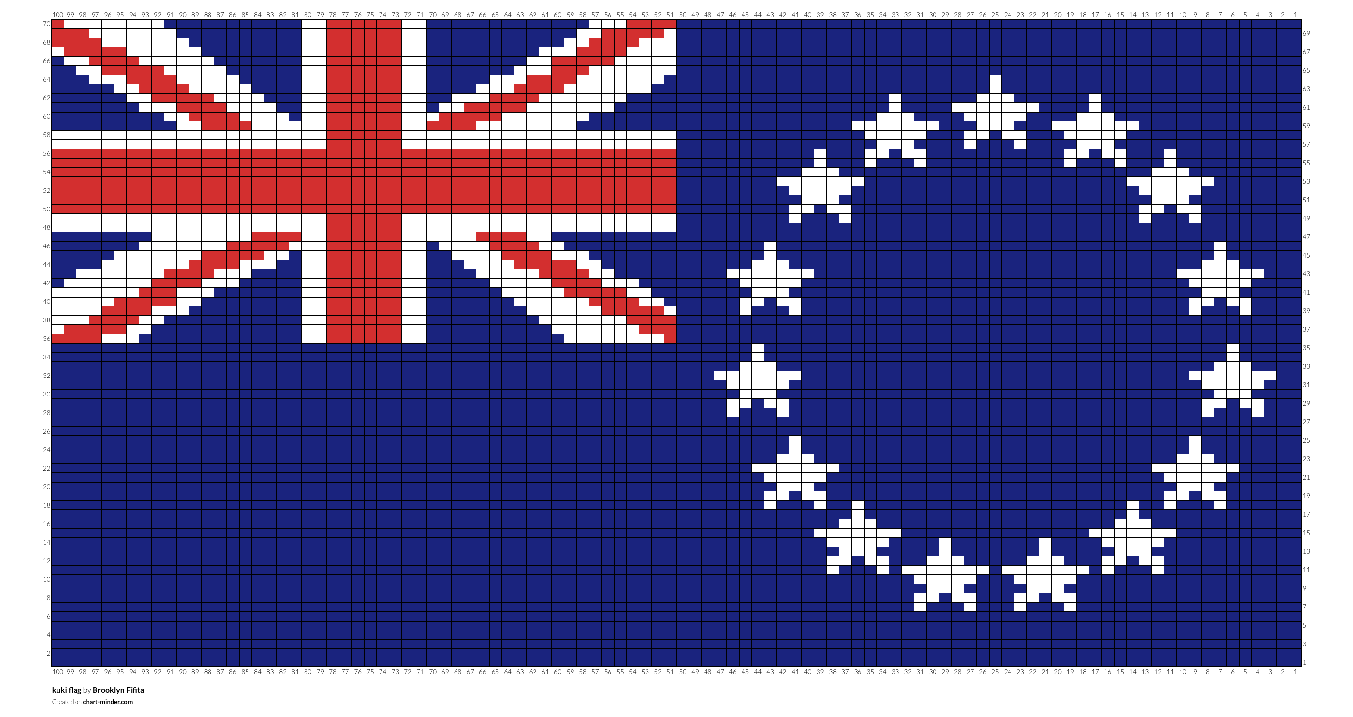 kuki flag