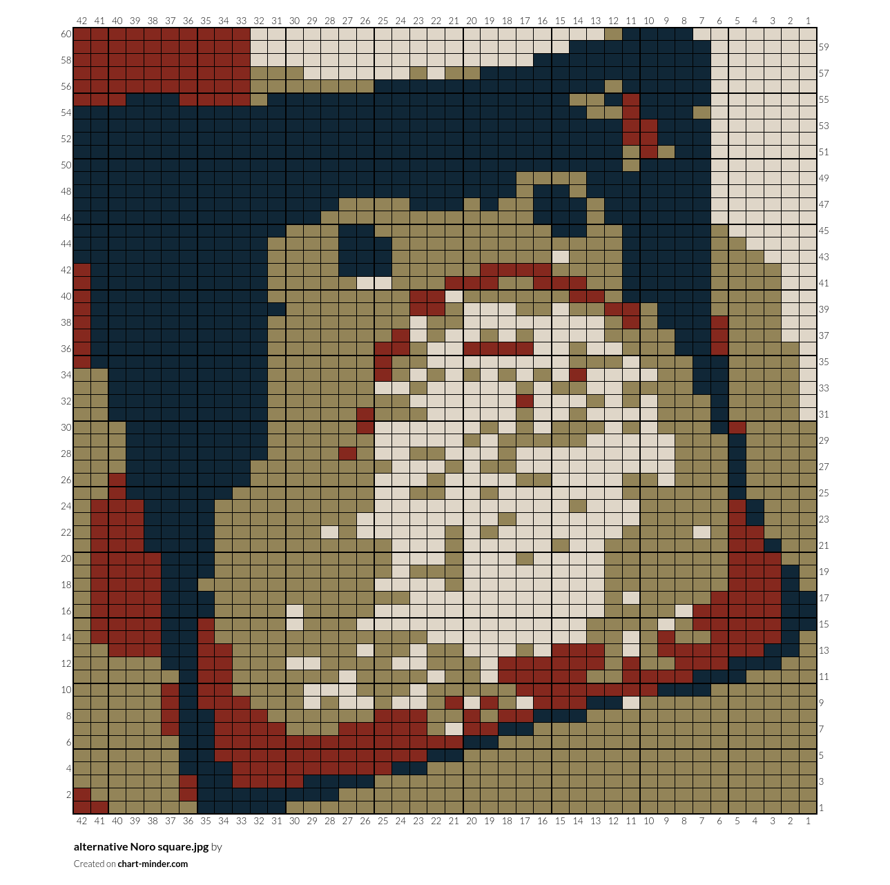 alternative Noro square.jpg