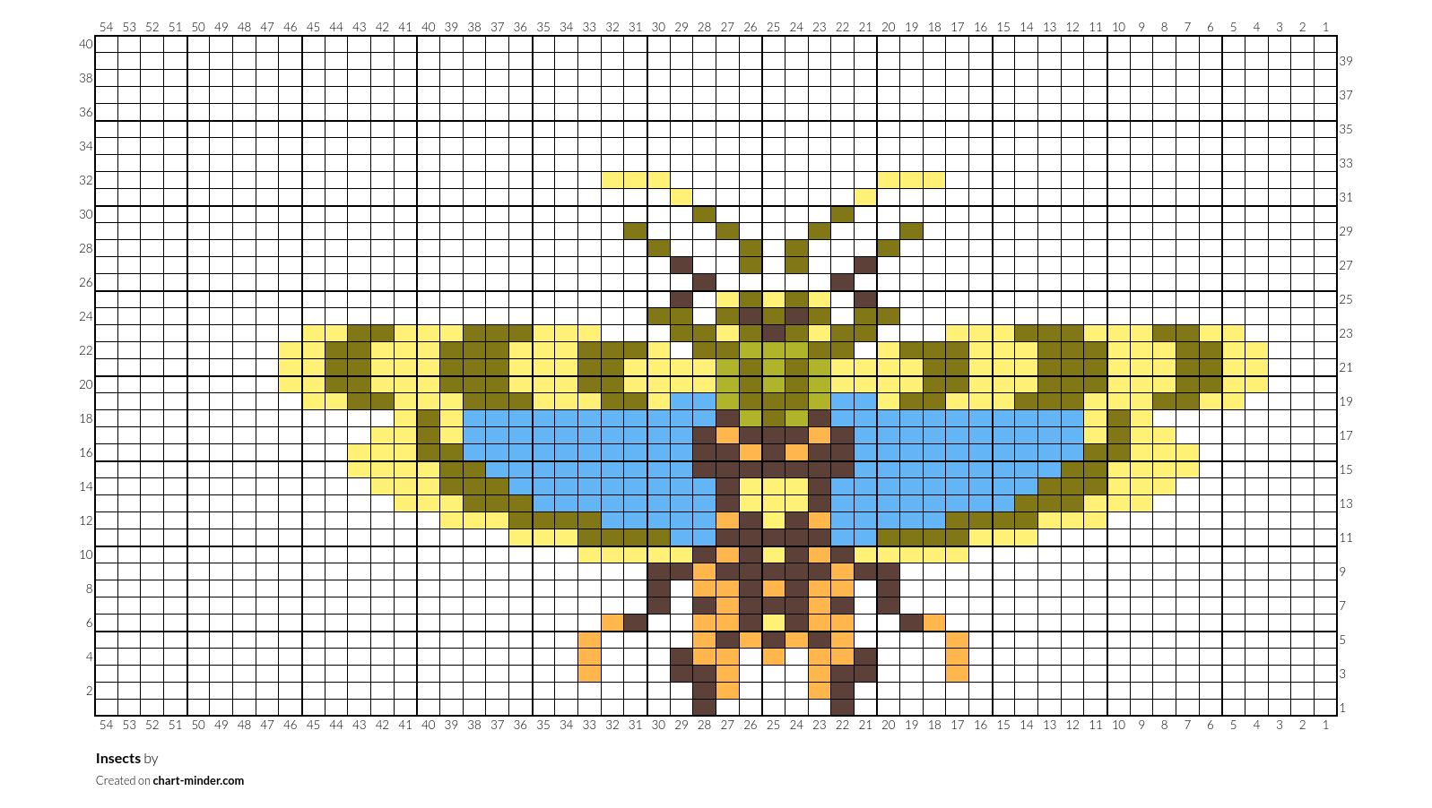 Insects