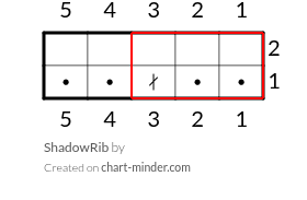 ShadowRib