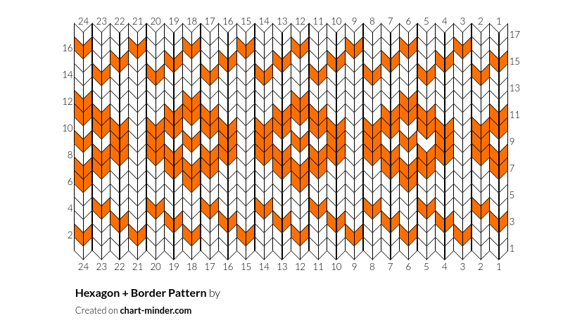 Hexagon + Border Pattern