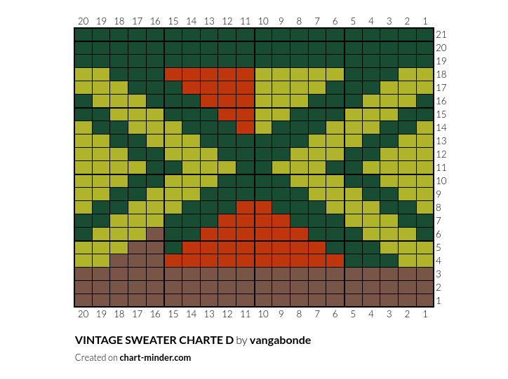 VINTAGE SWEATER CHARTE D