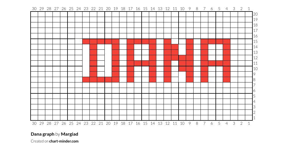 Dana graph
