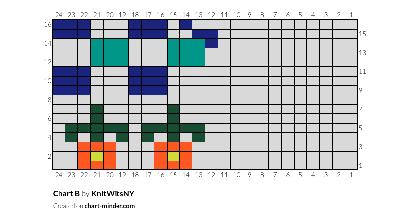 Chart B