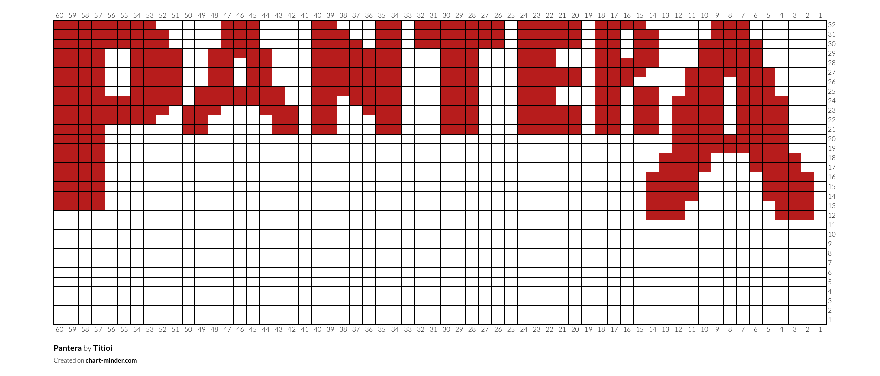 Pantera
