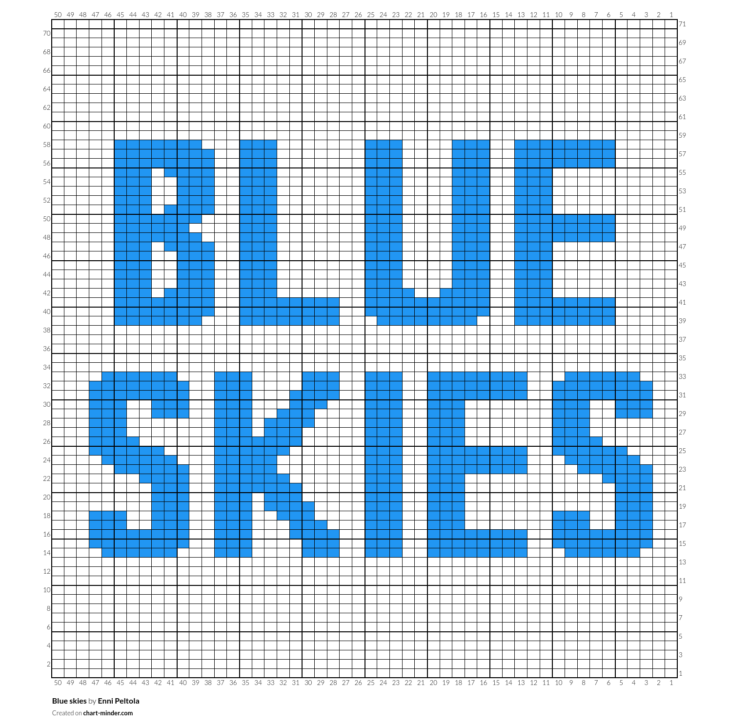 Blue skies