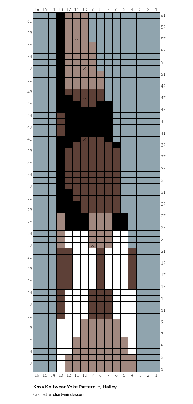 Kosa Knitwear Yoke Pattern