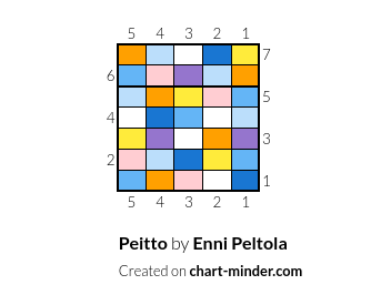 Peitto