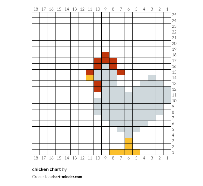chicken chart