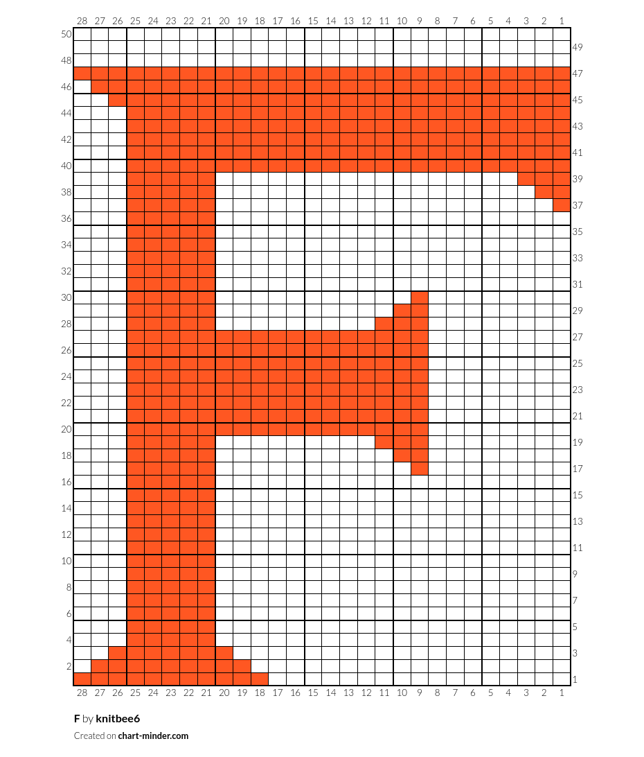 F