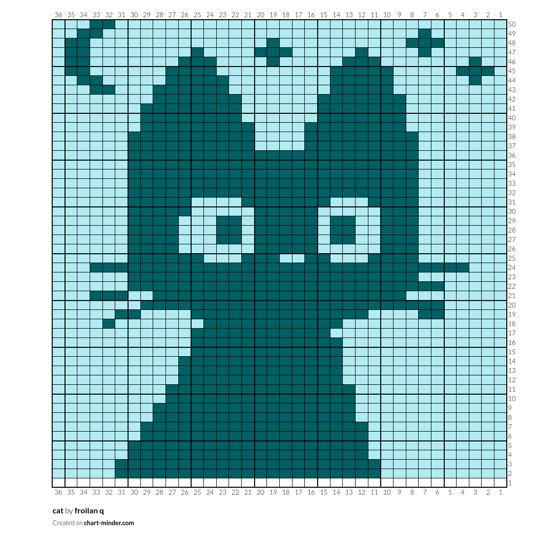 cat