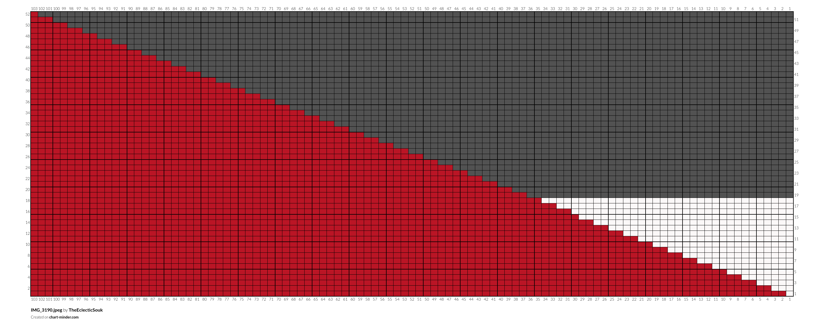 IMG_3190.jpeg by TheEclecticSouk | Chart Minder