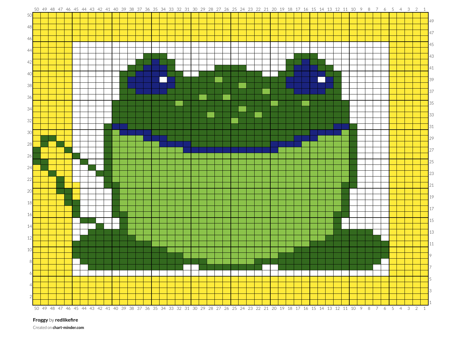 Froggy