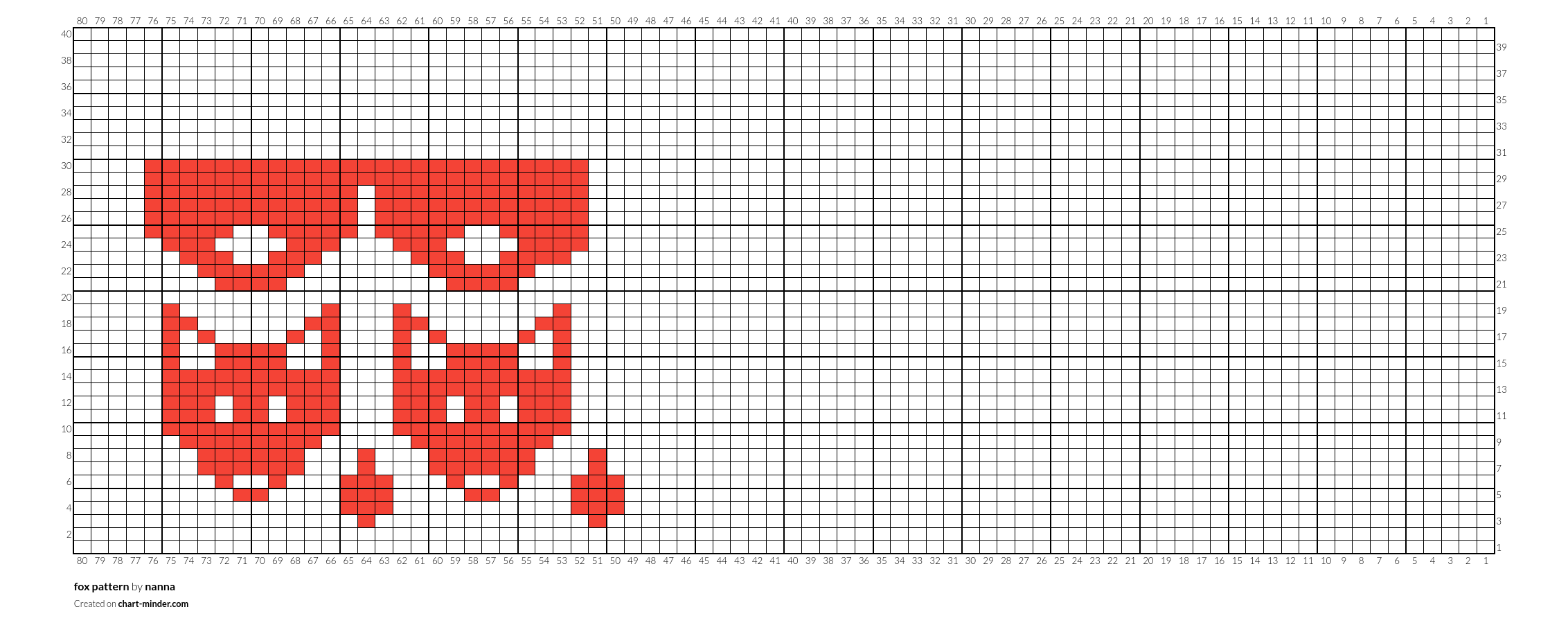 fox pattern