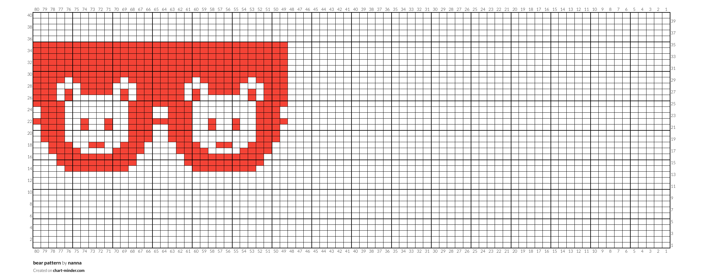 bear pattern
