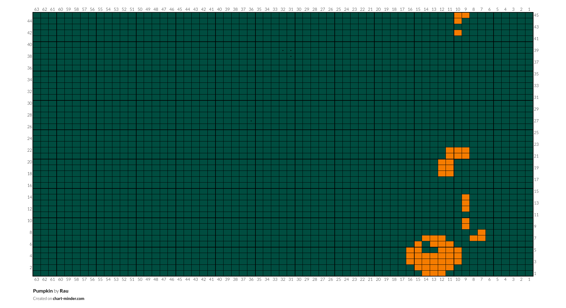 Pumpkin 