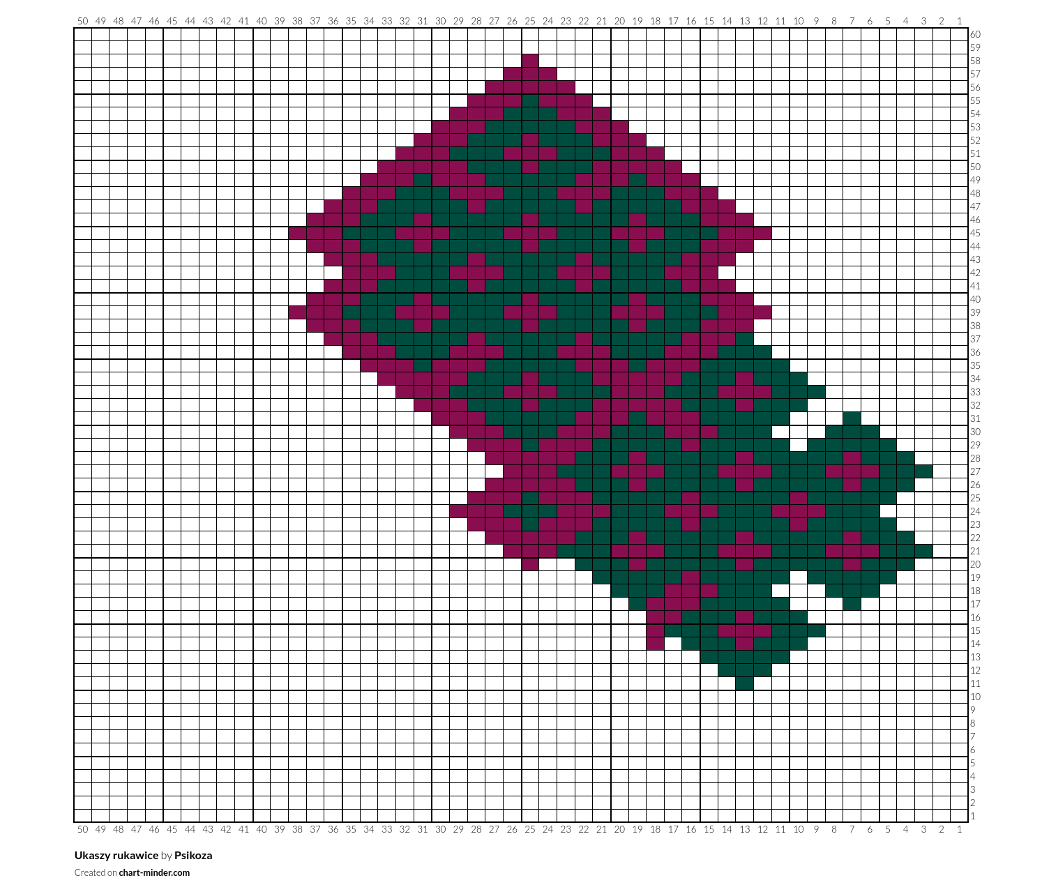 Ukaszy rukawice