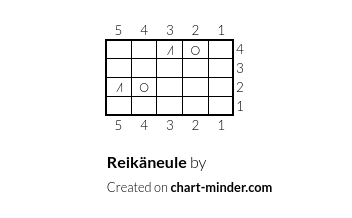 Reikäneule